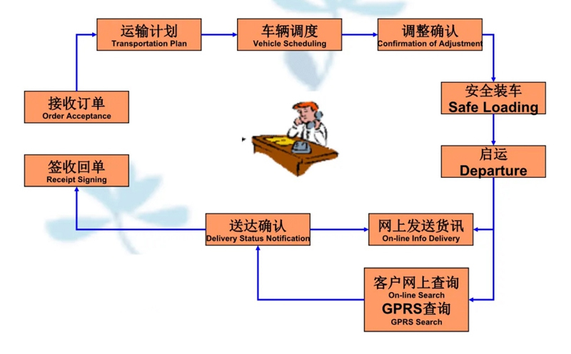 吴江震泽直达梁溪物流公司,震泽到梁溪物流专线